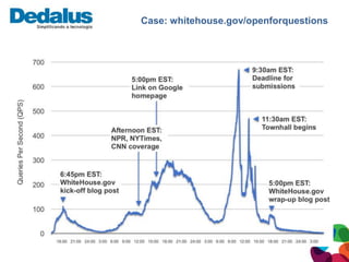 Case: whitehouse.gov/openforquestions
 