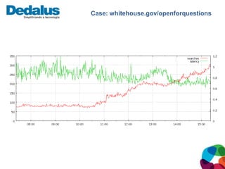 Case: whitehouse.gov/openforquestions
 
