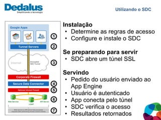Utilizando o SDC


Instalação
 • Determine as regras de acesso
 • Configure e instale o SDC

Se preparando para servir
• SDC abre um túnel SSL

Servindo
• Pedido do usuário enviado ao
  App Engine
• Usuário é autenticado
• App conecta pelo túnel
• SDC verifica o acesso
• Resultados retornados
 
