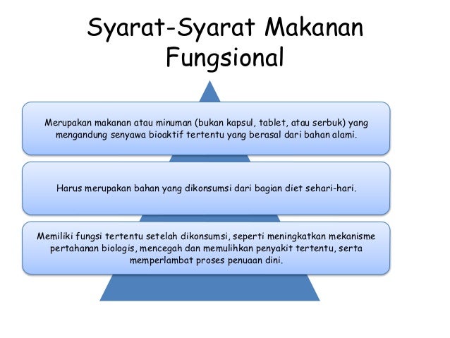 Pangan Fungsional