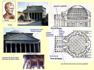porxo o pòrtic




   Agripa


        frontó


                                  inscripció de l'antic                        Absis
                                   temple d’Agripa                             estàtues
                                                          octàstil             August i
                                                          rectangular          Agripa
                                                          arquitravat




                            capitells coríntis
                                                               Naus laterals
columnes de granit egipci
amb base de marbre blanc


                                                                                 nau central amb accés a la zona cupulada
 