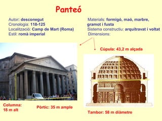 Panteó
  Autor: desconegut                   Materials: formigó, maó, marbre,
  Cronologia: 118-125                 gramot...