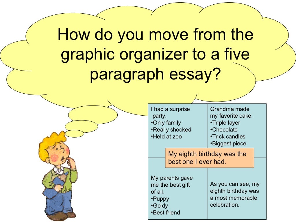 + Essay Topics for an Outstanding Essay () good 5 paragraph essay topics