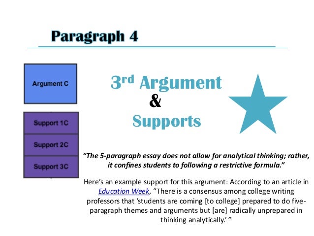 Paragraph essay outline