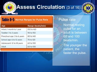Assess Circulation (3 of 16)
• Pulse rate
– Normal resting
pulse for an
adult is between
60 and 100
beats/min.
– The younger the
patient, the
faster the pulse.
 
