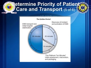 Determine Priority of Patient
Care and Transport (5 of 6)
 