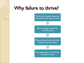 Why failure to thrive? 