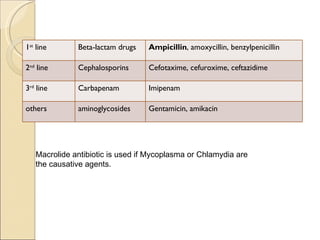 Macrolide antibiotic is used if Mycoplasma or Chlamydia are the causative agents. 1 st  line Beta-lactam drugs Ampicillin , amoxycillin, benzylpenicillin 2 nd  line Cephalosporins Cefotaxime, cefuroxime, ceftazidime 3 rd  line Carbapenam Imipenam others aminoglycosides Gentamicin, amikacin 