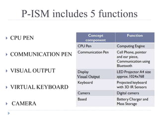 P-ISM includes 5 functions
 CPU PEN
 COMMUNICATION PEN
 VISUAL OUTPUT
 VIRTUAL KEYBOARD
 CAMERA
 