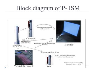 Block diagram of P- ISM
 