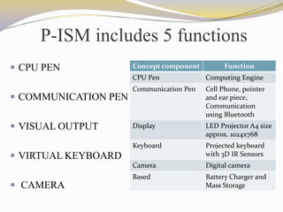 5 pen-pc-technology complete ppt