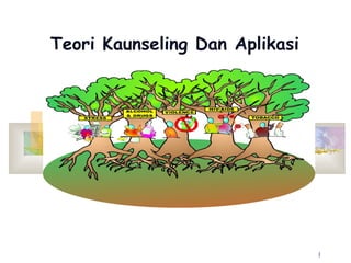 Teori Kaunseling Dan Aplikasi




                                1
 