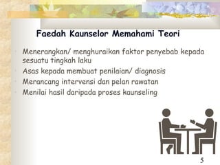 Faedah Kaunselor Memahami Teori

• Menerangkan/ menghuraikan faktor penyebab kepada
  sesuatu tingkah laku
• Asas kepada membuat penilaian/ diagnosis
• Merancang intervensi dan pelan rawatan
• Menilai hasil daripada proses kaunseling




                                                5
 