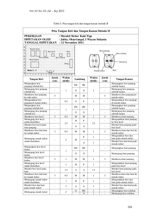 Perbaikan metode perakitan steker melalui peta tangan kiri