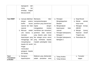 dipengaruhi         oleh
                 orang               lain
                 terhadap      tingkah
                 lakunya sendiri.



Teori REBT    a. manusia dilahirkan Membantu                         klien   a. Peringkat                 a. Kerja Rumah
                 dengan        potensi memperkembangkan                         Mengkategorikan           b. Menilai      semula
                 berfikir       secara pemikiran yang rasional dan              Masalah                      kerja rumah
                 rasional dan tidak logikal                       dengan     b. Mengenalpasti             c. Mengajar     konsep
                 rasional                   menggalakkan          mereka        kepercayaan       tidak      ABCDE
              b. Manusia        adalah memikirkan dan memahami                  rasional                  d. Mengisi       borang
                 unik       kerana     ia pemikiran     tidak     rasional   c. Peringkat bekerjasama        Rasional      Emotif
                 mencipta                   yang diwarisi pada masa             Bahagian 1                   Tingkah Laku
                 kepercayaan yang lalu sebagai punca utama                   d. Peringkat bekerjasama     e. Penerokaan diri
                 mengganggu dan yang                 membawa      kepada        Bahagian 2
                 mengulanginya              masalah psikologikal masa
                 kepada diri sendiri kini.
                 hingga
                 meneruskan
                 gangguan kepada
                 diri mereka
Teori         a. Keinginan                  Matlamat yang dikehendaki        a. Tahap Analisis               a. Transaksi
Transaksion      kepemimpinan               adalah    perubahan     serta                                       sejajar
al Analisi                                                                   b. Tahap Sintesis
 