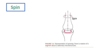 5-Peripheral Joint Mobilization.pptx