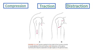 5-Peripheral Joint Mobilization.pptx