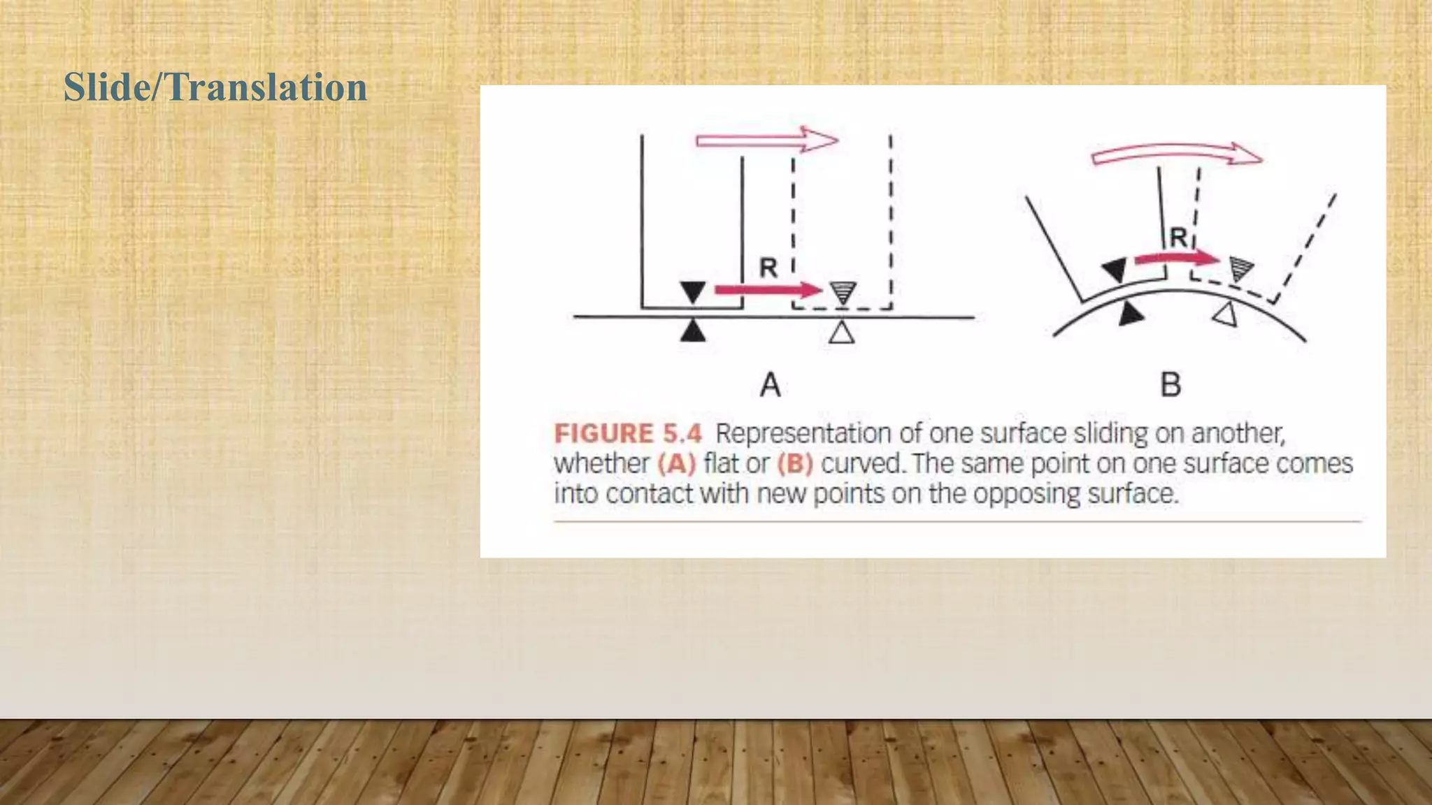 5-Peripheral Joint moblization and manipulation.pptx