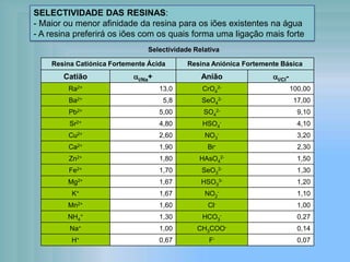 SELECTIVIDADE DAS RESINAS:
- Maior ou menor afinidade da resina para os iões existentes na água
- A resina preferirá os iões com os quais forma uma ligação mais forte
Selectividade Relativa
Resina Catiónica Fortemente Ácida Resina Aniónica Fortemente Básica
Catião ai/Na+ Anião ai/Cl-
Ra2+ 13,0 CrO4
2- 100,00
Ba2+ 5,8 SeO4
2- 17,00
Pb2+ 5,00 SO4
2- 9,10
Sr2+ 4,80 HSO4
- 4,10
Cu2+ 2,60 NO3
- 3,20
Ca2+ 1,90 Br- 2,30
Zn2+ 1,80 HAsO4
2- 1,50
Fe2+ 1,70 SeO3
2- 1,30
Mg2+ 1,67 HSO3
3- 1,20
K+ 1,67 NO2
- 1,10
Mn2+ 1,60 Cl- 1,00
NH4
+ 1,30 HCO3
- 0,27
Na+ 1,00 CH3COO- 0,14
H+ 0,67 F- 0,07
 