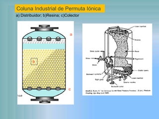 a
b
c
Coluna Industrial de Permuta Iónica
a) Distribuidor; b)Resina; c)Colector
 