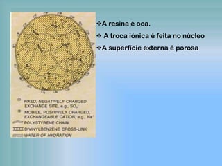A resina é oca.
 A troca iónica é feita no núcleo
A superfície externa é porosa
 