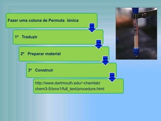 Fazer uma coluna de Permuta iónica
1º Traduzir
2º Preparar material
3º Construir
http://www.dartmouth.edu/~chemlab/
chem3-5/ionx1/full_text/procedure.html
 