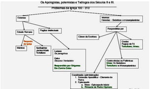 A grande perseguição: Edito de perseguição em 303
“Na Arábia, matava-se a machadadas; na
Capadócia, cortavam-se as pernas; na
Mesopotâmia, alguns foram pendurados
pelos pés, e acendiam-se em baixo fogueiras
cujo fumo os asfixiava; algumas vezes
cortavam o nariz, as orelhas ou a língua. No
Ponto, cravavam espinhos debaixo das unhas
ou lançavam chumbo derretido sobre as
partes mais sensíveis”.
Eusébio de Cesaréia. História Eclesiástica.
 