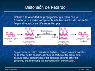 Distorsión de Retardo Debido a la velocidad de propagación, que varía con la frecuencia, las varias componentes de frecuencias de una señal llegan al receptor en diferentes tiempos.  En particular es crítico para datos digitales, porque las componentes de la señal de las posiciones Critical in particular for digital data, because signal components of bit positions spill into other bit positions, and so limiting the allowed rate of transmission.  Carlos Canto Q. San Luis Potosí 