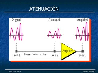 ATENUACIÓN Carlos Canto Q. San Luis Potosí 