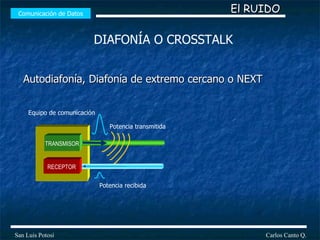 Autodiafonía, Diafonía de extremo cercano o NEXT  Comunicación de Datos Carlos Canto Q. San Luis Potosí El RUIDO DIAFONÍA O CROSSTALK TRANSMISOR RECEPTOR Potencia transmitida Potencia recibida Equipo de comunicación 