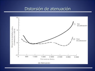 Distorsión de atenuación 