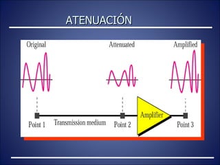 ATENUACIÓN 