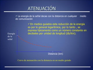 ATENUACIÓN La energía de la señal decae con la distancia en cualquier  medio de comunicación En medios guiados esta reducción de la energía es por lo general logarítmica, por lo tanto , se expresa típicamente como un número constante en decibeles por unidad de longitud (db/Km). Distancia (km) Energía de la señal Curva de atenuación con la distancia en un medio guiado 