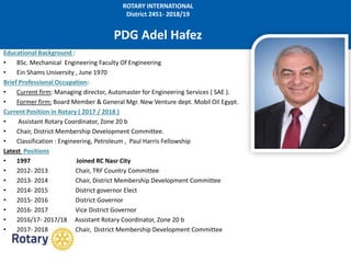 ROTARY INTERNATIONAL
District 2451- 2018/19
PDG Adel Hafez
Educational Background :
• BSc. Mechanical Engineering Faculty Of Engineering
• Ein Shams University , June 1970
Brief Professional Occupation:
• Current firm: Managing director, Automaster for Engineering Services ( SAE ).
• Former firm: Board Member & General Mgr. New Venture dept. Mobil Oil Egypt.
Current Position in Rotary ( 2017 / 2018 )
• Assistant Rotary Coordinator, Zone 20 b
• Chair, District Membership Development Committee.
• Classification : Engineering, Petroleum , Paul Harris Fellowship
Latest Positions
• 1997 Joined RC Nasr City
• 2012- 2013 Chair, TRF Country Committee
• 2013- 2014 Chair, District Membership Development Committee
• 2014- 2015 District governor Elect
• 2015- 2016 District Governor
• 2016- 2017 Vice District Governor
• 2016/17- 2017/18 Assistant Rotary Coordinator, Zone 20 b
• 2017- 2018 Chair, District Membership Development Committee
 