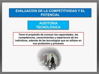 Acortamiento del ciclo de vida de los productos.ENTORNO ESPECÍFICOFormado por aquellos factores que tienen una relevancia especial en la consecución de los objetivos de la empresa y por tanto, puede decirse que afectan de manera peculiar a cada organización.