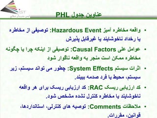 Click to edit Master title style
• Click to edit Master text styles
• Second level
• Third level
• Fourth level
• Fifth level
11
Click to edit Master title style
• Click to edit Master text styles
• Second level
• Third level
• Fourth level
• Fifth level
11
11
Click to edit Master title style
• Click to edit Master text styles
• Second level
• Third level
• Fourth level
• Fifth level
11
Click to edit Master title style
Click to edit Master title style
• Click to edit Master text styles
• Second level
• Third level
• Fourth level
• Fifth level
11
‫جدول‬ ‫عناوین‬
PHL
•
‫آمیز‬ ‫مخاطره‬ ‫واقعه‬
Hazardous Event
:
‫مخاطره‬ ‫از‬ ‫توصیفی‬
‫پذیرش‬ ‫غیرقابل‬ ‫یا‬ ‫ناخوشایند‬ ‫رخداد‬ ‫یا‬
•
‫علی‬ ‫عوامل‬
Causal Factors
:
‫چگونه‬ ‫یا‬ ‫چرا‬ ‫اینکه‬ ‫از‬ ‫توصیفی‬
‫شود‬ ‫ناگوار‬ ‫واقعه‬ ‫به‬ ‫منجر‬ ‫است‬ ‫ممکن‬ ‫مخاطره‬
•
‫سیستم‬ ‫اثرات‬
System Effects
:
‫زیر‬ ،‫سیستم‬ ‫تواند‬ ‫می‬ ‫چطور‬
‫ببیند‬ ‫صدمه‬ ‫فرد‬ ‫یا‬ ‫محیط‬ ،‫سیستم‬
.
•
‫ریسک‬ ‫ارزیابی‬ ‫کد‬
RAC
:
‫واقعه‬ ‫هر‬ ‫برای‬ ‫ریسک‬ ‫ارزیابی‬ ‫کد‬
‫شود‬ ‫مشخص‬ ‫نشده‬ ‫کنترل‬ ‫مخاطره‬ ‫یا‬ ‫ناخوشایند‬
.
•
‫مالحظات‬
Comments
:
،‫استانداردها‬ ،‫کنترلی‬ ‫های‬ ‫توصیه‬
‫مقررات‬ ،‫قوانین‬
.
 