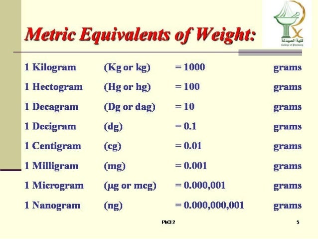 Pharmaceutical Numeracy Pharmaceutical Numeracy