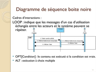 11
Diagramme de séquence boite noire
Cadres d’interactions :
LOOP : indique que les messages d’un cas d’utilisation
échangés entre les acteurs et le système peuvent se
répéter.
 OPT[Condition] : le contenu est exécuté si la condition est vraie.
 ALT : exécution à choix multiple
 