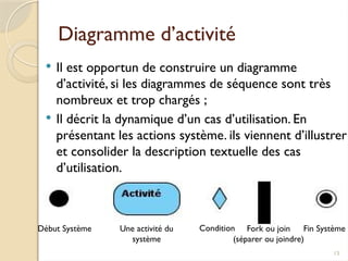 13
Diagramme d’activité
 Il est opportun de construire un diagramme
d’activité, si les diagrammes de séquence sont très
nombreux et trop chargés ;
 Il décrit la dynamique d’un cas d’utilisation. En
présentant les actions système. ils viennent d’illustrer
et consolider la description textuelle des cas
d’utilisation.
Début Système Condition Fork ou join
(séparer ou joindre)
Fin Système
Une activité du
système
 