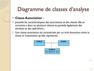 25
Diagramme de classes d’analyse
 Classe Association :
 possède les caractéristiques des associations et des classes elle se
connecte a deux ou plusieurs classes et possède également des
attributs et des opérations ;
 Une classe-association est caractérisée par un trait discontinu entre la
classe et l’association qu’elle représente.
 