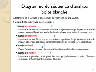 34
Diagramme de séquence d’analyse
boite blanche
«Destroy» et « Create » sont deux stéréotypes de messages.
Il existe différents types de messages :
 Message synchrone
◦ Représenté par une flèche pleine ou complète et signifie que l’objet expéditeur envoie le
message et reste bloqué tant que le destinataire n’a pas fin de traiter le message reçu.
 Message asynchrone
◦ Représenté par une flèche vide ou incomplète et signifie que l’objet expéditeur envoie le
message et ne reste pas bloqué pendant le traitement du message par le destinataire.
 Message réflexif
◦ L’objet s’envoie un message à lui-même. L’expéditeur est lui-même le destinataire.
 Message de retour
◦ Représenté en pointillés. Le récepteur d’un message synchrone rend la main à l’émetteur
du message en lui envoyant un message de retour
 