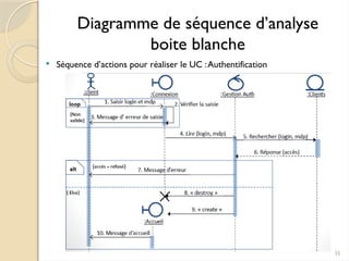 35
Diagramme de séquence d’analyse
boite blanche
 Séquence d’actions pour réaliser le UC :Authentification
 