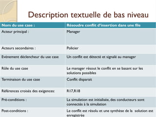 5
Description textuelle de bas niveau
 Description textuelle de bas niveau du
cas d’utilisation : « Résoudre conflit
d’insertion dans une file »
Nom du use case : Résoudre conflit d’insertion dans une file
Acteur principal : Manager
Acteurs secondaires : Policier
Evénement déclencheur du use case Un conflit est détecté et signalé au manager
Rôle du use case Le manager résout le conflit en se basant sur les
solutions possibles
Terminaison du use case Conflit disparait
Références croisés des exigences: R17,R18
Pré-conditions : La simulation est initialisée, des conducteurs sont
connectés à la simulation
Post-conditions : Le conflit est résolu et une synthèse de la solution est
enregistrée
 