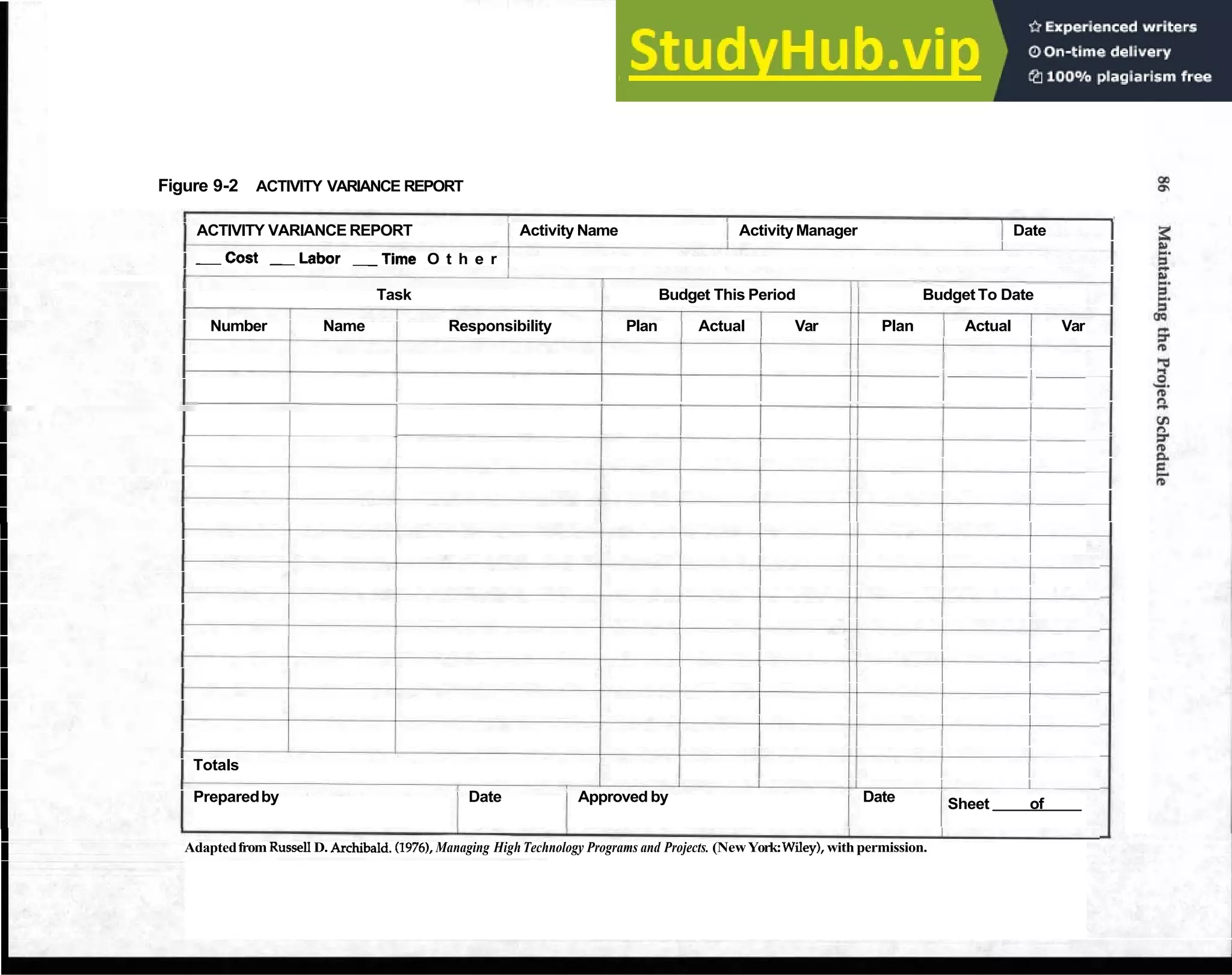 Figure 9-2 ACTIVITY VARIANCE REPORT
ACTIVITY VARIANCE REPORT Activity Name ActivityManager Date
-Cost -Labor -Time O t h e r
Task Budget This Period Budget To Date
Number Name Responsibility Plan Actual Var Plan Actual Var
1
Totals
Preparedby Date Approved by Date Sheet of
Adaptedfrom Russell D. Archibald.(1976), Managing HighTechnology Programs and Projects. (NewYork:Wiley),with permission.
 