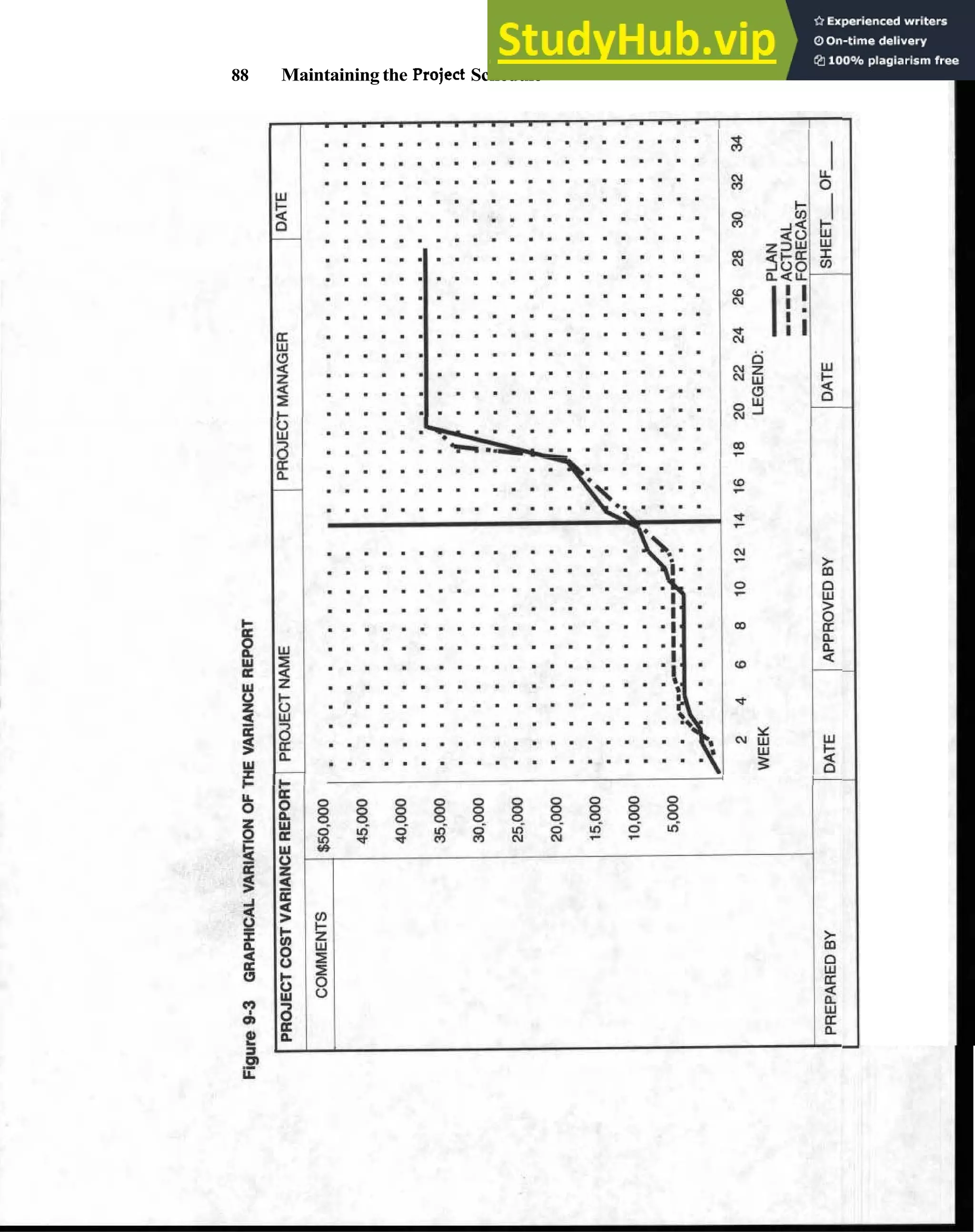 88 Maintaining the Project Schedule
 
