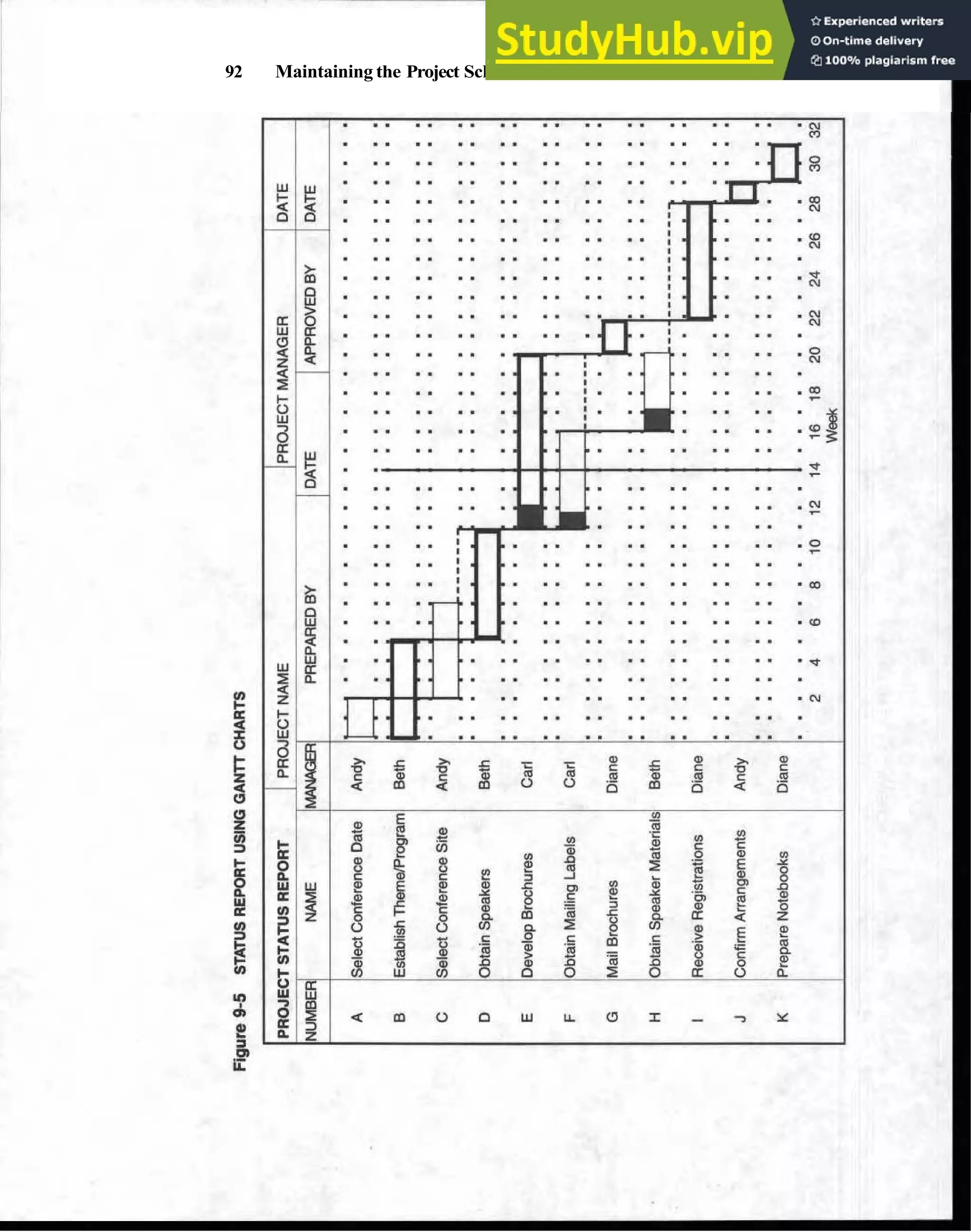 92 Maintaining the Project Schedule
 