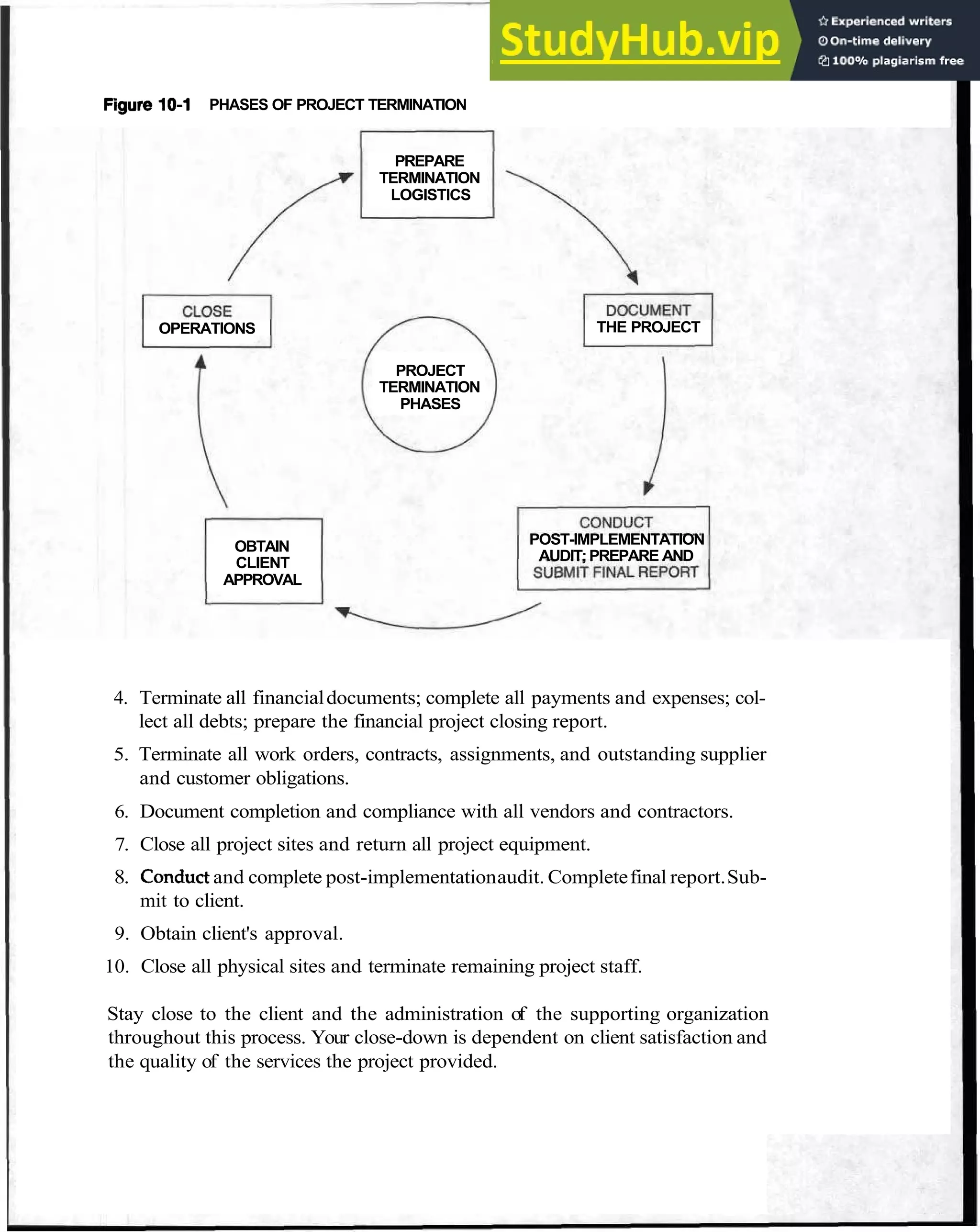 Project Termination Process 101
Figure 10-1 PHASES OF PROJECT TERMINATION
PREPARE
TERMINATION
LOGISTICS
OPERATIONS
OBTAIN
CLIENT
APPROVAL
PROJECT
TERMINATION
PHASES
THE PROJECT
POST-IMPLEMENTATION
AUDIT;PREPARE AND
4. Terminate all financialdocuments; complete all payments and expenses; col-
lect all debts; prepare the financial project closing report.
5. Terminate all work orders, contracts, assignments, and outstanding supplier
and customer obligations.
6. Document completion and compliance with all vendors and contractors.
7. Close all project sites and return all project equipment.
8. Conductand complete post-implementationaudit. Completefinal report.Sub-
mit to client.
9. Obtain client's approval.
10. Close all physical sites and terminate remaining project staff.
Stay close to the client and the administration of the supporting organization
throughout this process. Your close-down is dependent on client satisfaction and
the quality of the services the project provided.
 