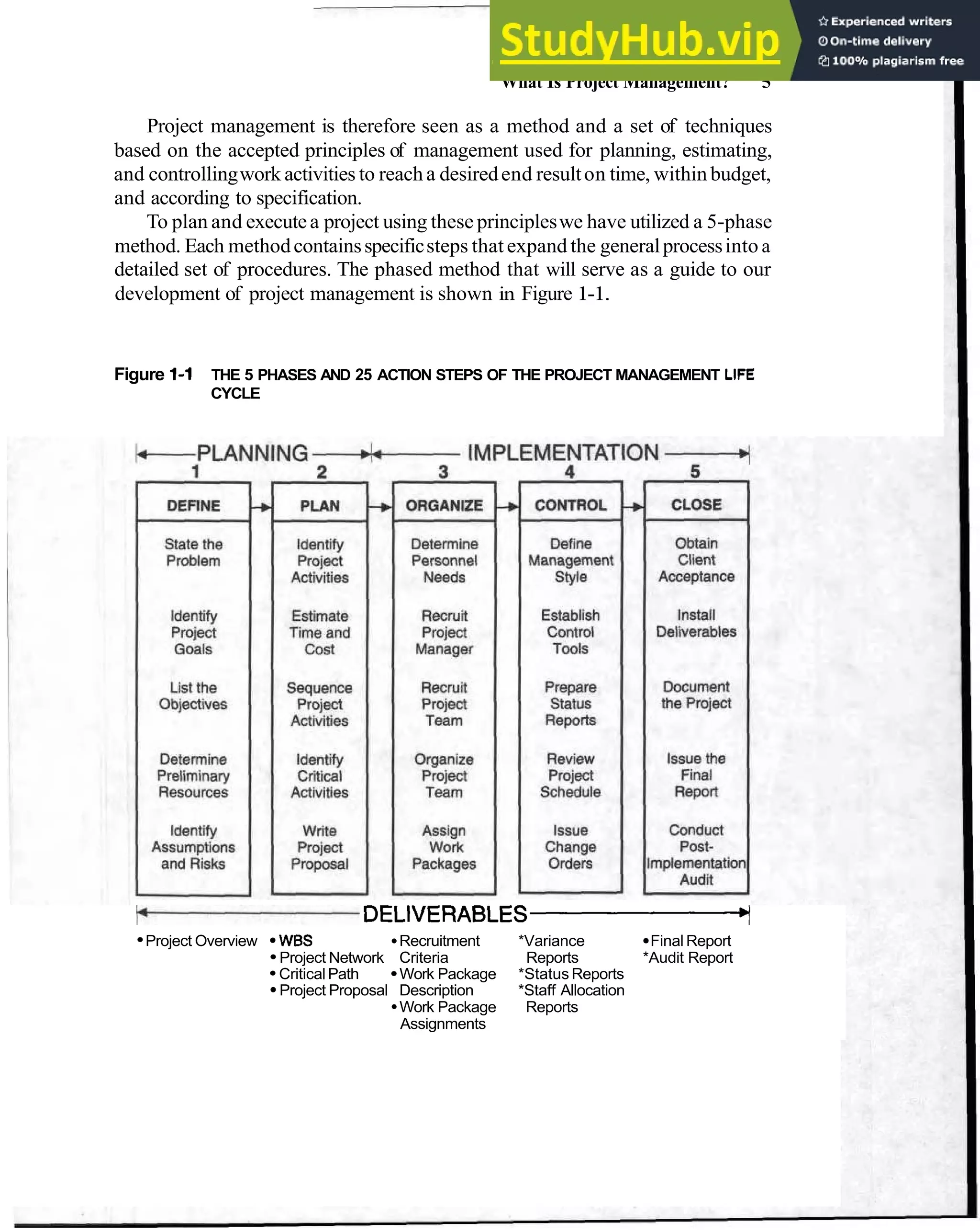 What Is Project Management? 5
Project management is therefore seen as a method and a set of techniques
based on the accepted principles of management used for planning, estimating,
and controllingwork activities to reach a desiredend resulton time, within budget,
and according to specification.
To plan and executea project using these principleswe have utilized a 5-phase
method. Each methodcontainsspecificsteps that expand the generalprocessinto a
detailed set of procedures. The phased method that will serve as a guide to our
development of project management is shown in Figure 1-1.
Figure 1-1 THE 5 PHASES AND 25 ACTION STEPS OF THE PROJECT MANAGEMENT LIFE
CYCLE
P
- D E L I V E R A B L E S - I
Project Overview WBS Recruitment *Variance Final Report
Project Network Criteria Reports *Audit Report
CriticalPath Work Package *Status Reports
Project Proposal Description *Staff Allocation
Work Package Reports
Assignments
 