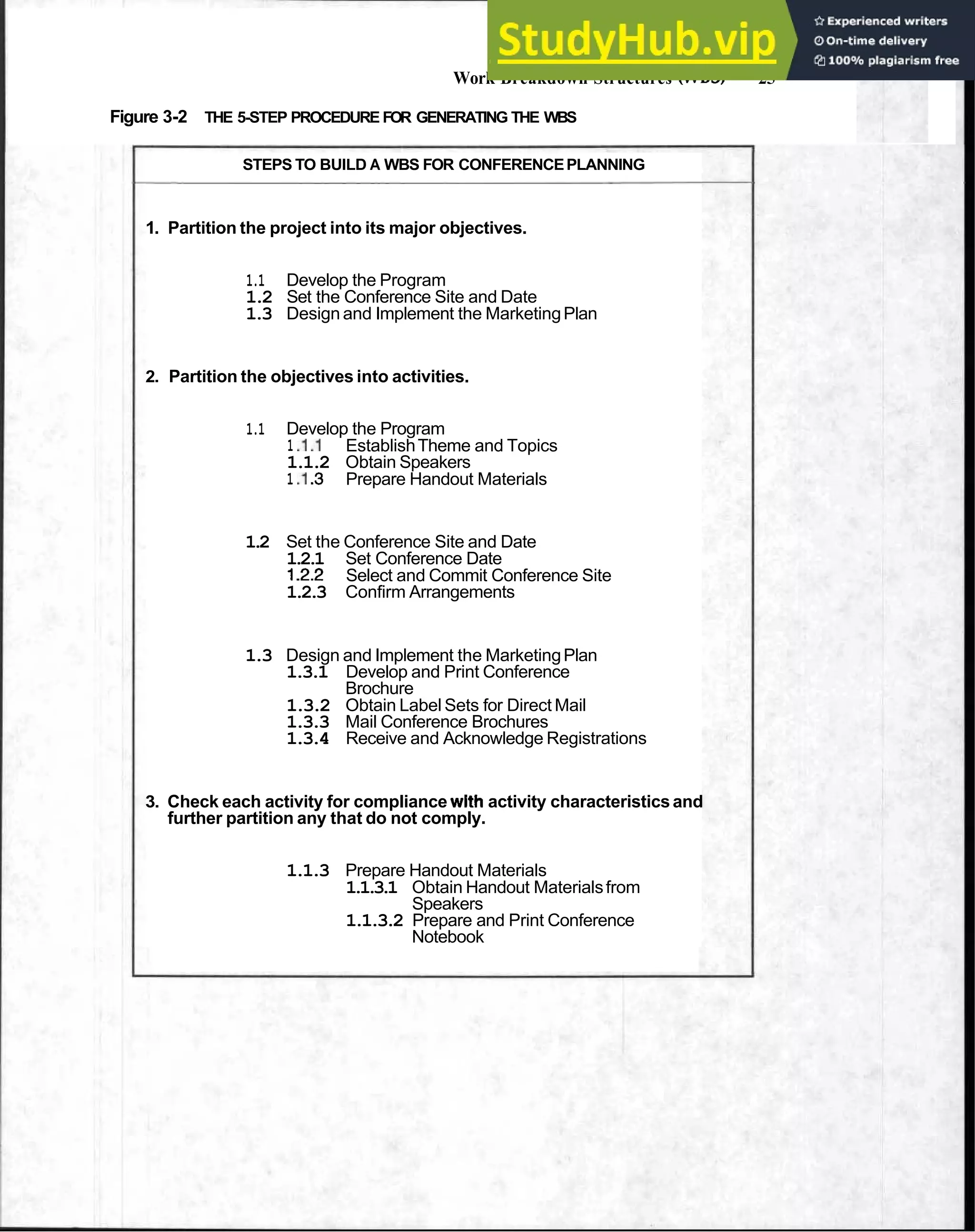 Work Breakdown Structures (WBS) 25
Figure 3-2 THE 5-STEP PROCEDURE FOR GENERATING THE WBS
STEPS TO BUILD A WBS FOR CONFERENCEPLANNING
1. Partition the project into its major objectives.
1.1 Develop the Program
1.2 Set the Conference Site and Date
1
.
3 Design and Implement the MarketingPlan
2. Partition the objectives into activities.
1.1 Develop the Program
1 .I.I EstablishTheme and Topics
1.1.2 Obtain Speakers
1 .I.
3 Prepare Handout Materials
1
.
2 Set the Conference Site and Date
1
.
2
.
1 Set Conference Date
1
.
2
.
2 Select and Commit Conference Site
1
.
2
.
3 Confirm Arrangements
1.3 Design and Implement the MarketingPlan
1
.
3
.
1 Develop and Print Conference
Brochure
1.3.2 Obtain Label Sets for Direct Mail
1.3.3 Mail Conference Brochures
1.3.4 Receive and Acknowledge Registrations
3. Check each activity for compliance with activity characteristicsand
further partition any that do not comply.
1.1.3 Prepare Handout Materials
1
.
1
.
3
.
1 Obtain Handout Materialsfrom
Speakers
1
.
1
.
3
.
2 Prepare and Print Conference
Notebook
 