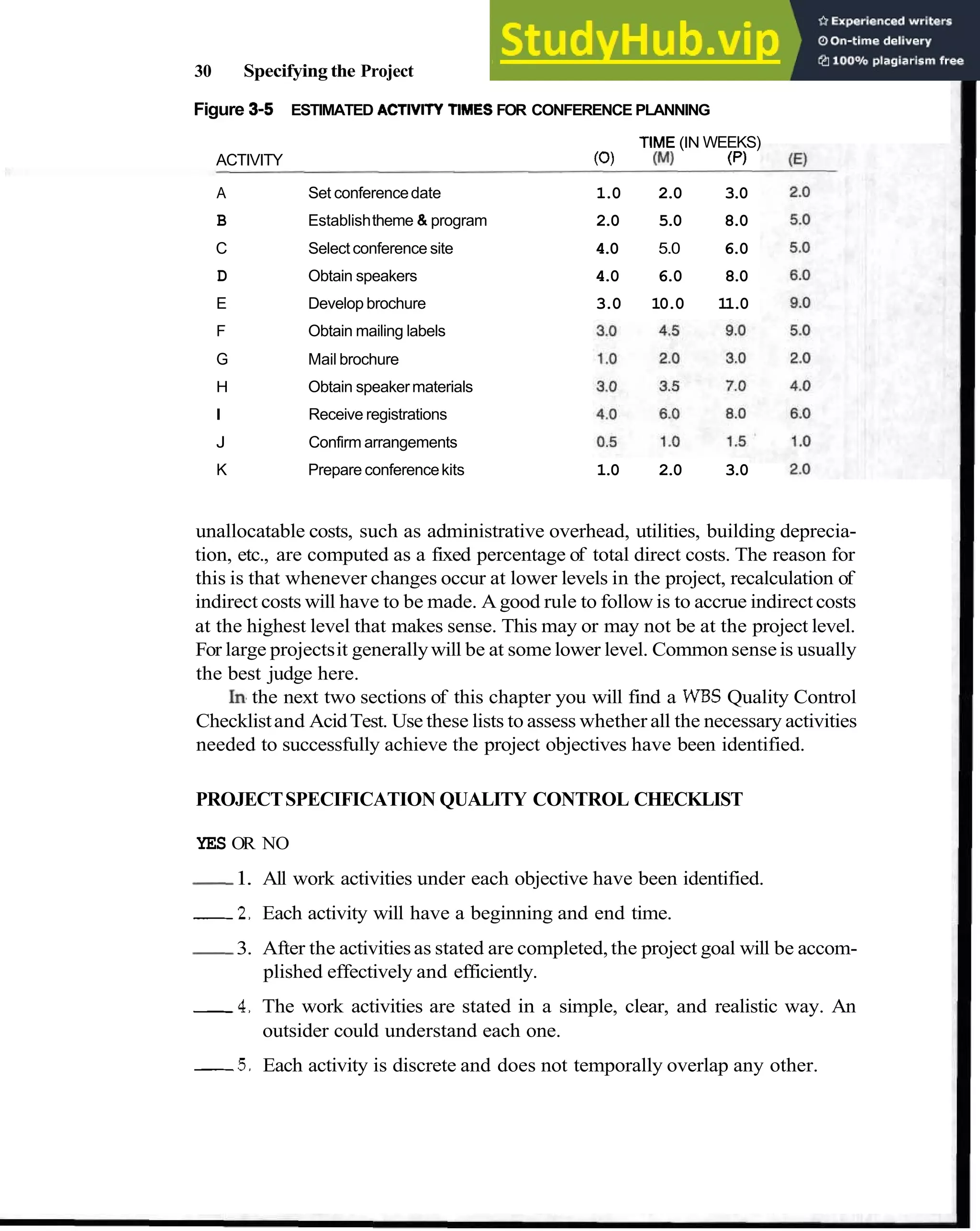 30 Specifying the Project
Figure 3-5 ESTIMATED ACTIVITY TIMESFOR CONFERENCE PLANNING
TIME (IN WEEKS)
ACTIVITY (0) (MI (p)
A Set conferencedate 1.0 2.0 3
.
0
B Establishtheme & program 2
.
0 5
.
0 8.0
C Select conference site 4
.
0 5.0 6.0
D Obtain speakers 4.0 6.0 8
.
0
E Develop brochure 3.0 10.0 11.0
F Obtain mailing labels
G Mail brochure
H Obtain speakermaterials
I Receive registrations
J Confirm arrangements
K Prepare conferencekits 1
.
0 2
.
0 3
.
0
unallocatable costs, such as administrative overhead, utilities, building deprecia-
tion, etc., are computed as a fixed percentage of total direct costs. The reason for
this is that whenever changes occur at lower levels in the project, recalculation of
indirect costs will have to be made. A good rule to follow is to accrue indirectcosts
at the highest level that makes sense. This may or may not be at the project level.
For large projectsit generallywill be at some lower level. Common senseis usually
the best judge here.
In the next two sections of this chapter you will find a WBS Quality Control
Checklistand AcidTest. Use these lists to assess whether all the necessary activities
needed to successfully achieve the project objectives have been identified.
PROJECTSPECIFICATION QUALITY CONTROL CHECKLIST
YES OR NO
-
1. All work activities under each objective have been identified.
2 . Each activity will have a beginning and end time.
-
3. After the activitiesas stated are completed,the project goal will be accom-
plished effectively and efficiently.
4 . The work activities are stated in a simple, clear, and realistic way. An
outsider could understand each one.
5 . Each activity is discrete and does not temporally overlap any other.
 